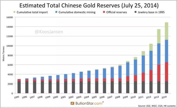 中日俄等国大举抛美债，一旦中俄获得足够多黄金，世界将发生什么