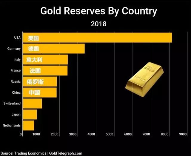 中日俄等国大举抛美债，一旦中俄获得足够多黄金，世界将发生什么