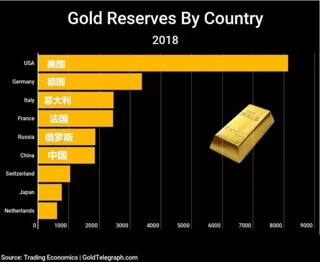 中国或将掌握黄金定价权，颠覆黄金美元多年的垄断地位？