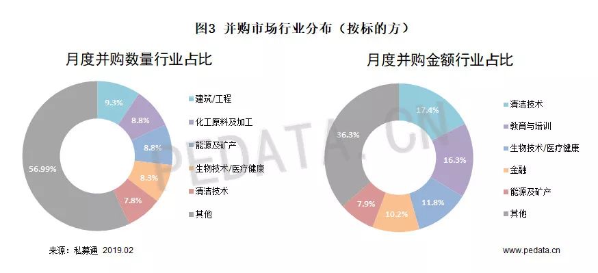 清科数据：1月并购市场案例数量有所回落，2019有望迎来机遇之年