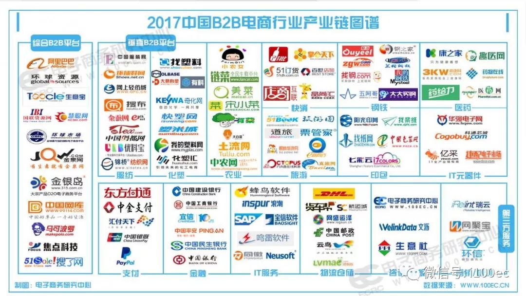 【PPT】2017中国电子商务年度报告(全文共103页)发布