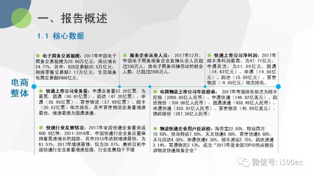 【PPT】2017中国电子商务年度报告(全文共103页)发布