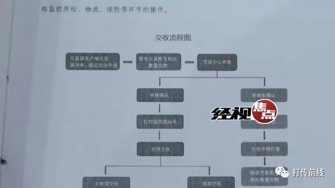 “湖南澳鑫”被控非法经营获利2亿元，7名高管受审