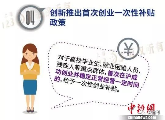 上海发布新一轮鼓励创业带动就业专项行动计划