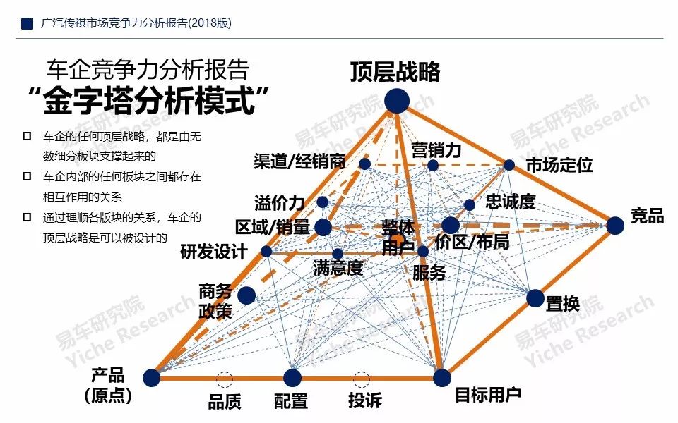 【报告】2018广汽传祺市场竞争力分析（附105页PDF文件下载）