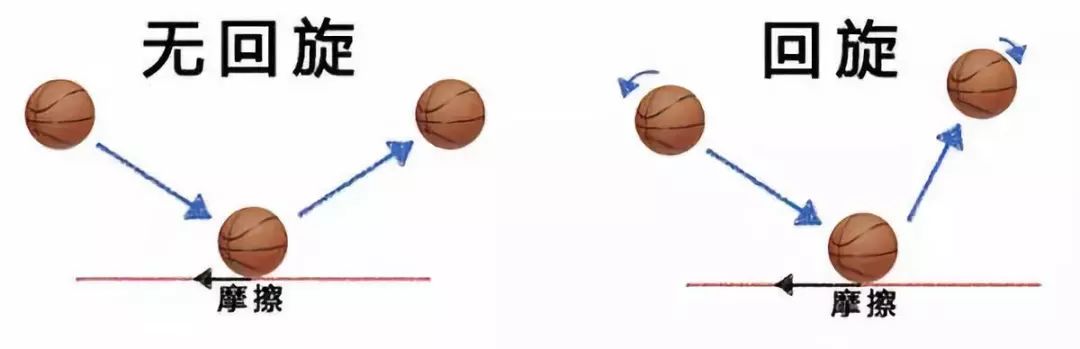 为什么说物理成绩好的人，篮球也打的更好？