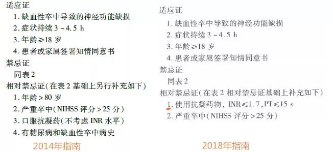 2018中国急性缺血性脑卒中诊治指南发布，看看新旧指南有何异同？