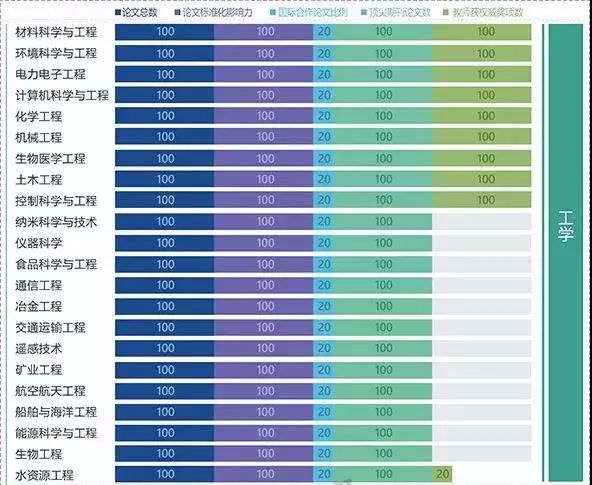2018全球计算机与工程学科排名：清华第7，中国9个学科世界第一！