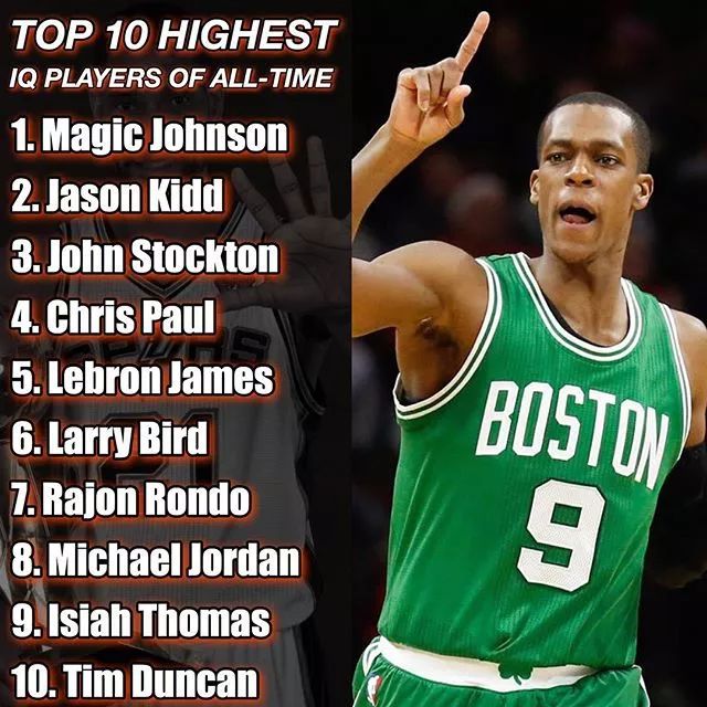 NBA现役球商谁最高？休斯顿火箭圣保罗啊！