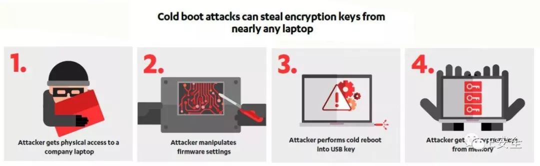 WannaCry 病毒感染澳大利亚数千个系统 | 东京举办网络攻击演习 | 霍尼韦尔工业设备远程攻击警告！