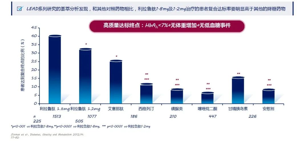 降糖药众众，GLP-1受体激动剂为何成为“YYDS”