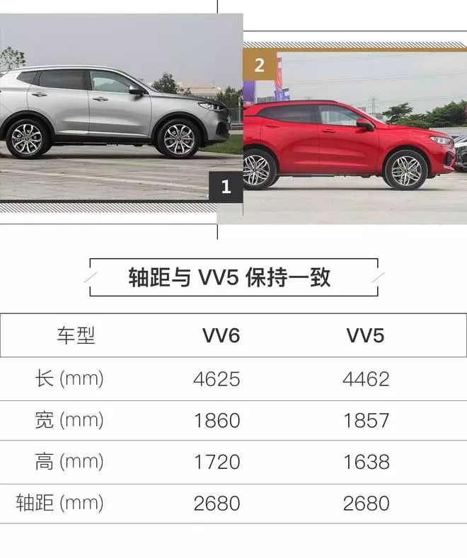 新车 | WEY VV6正式上市，售价14.8-17.5万元