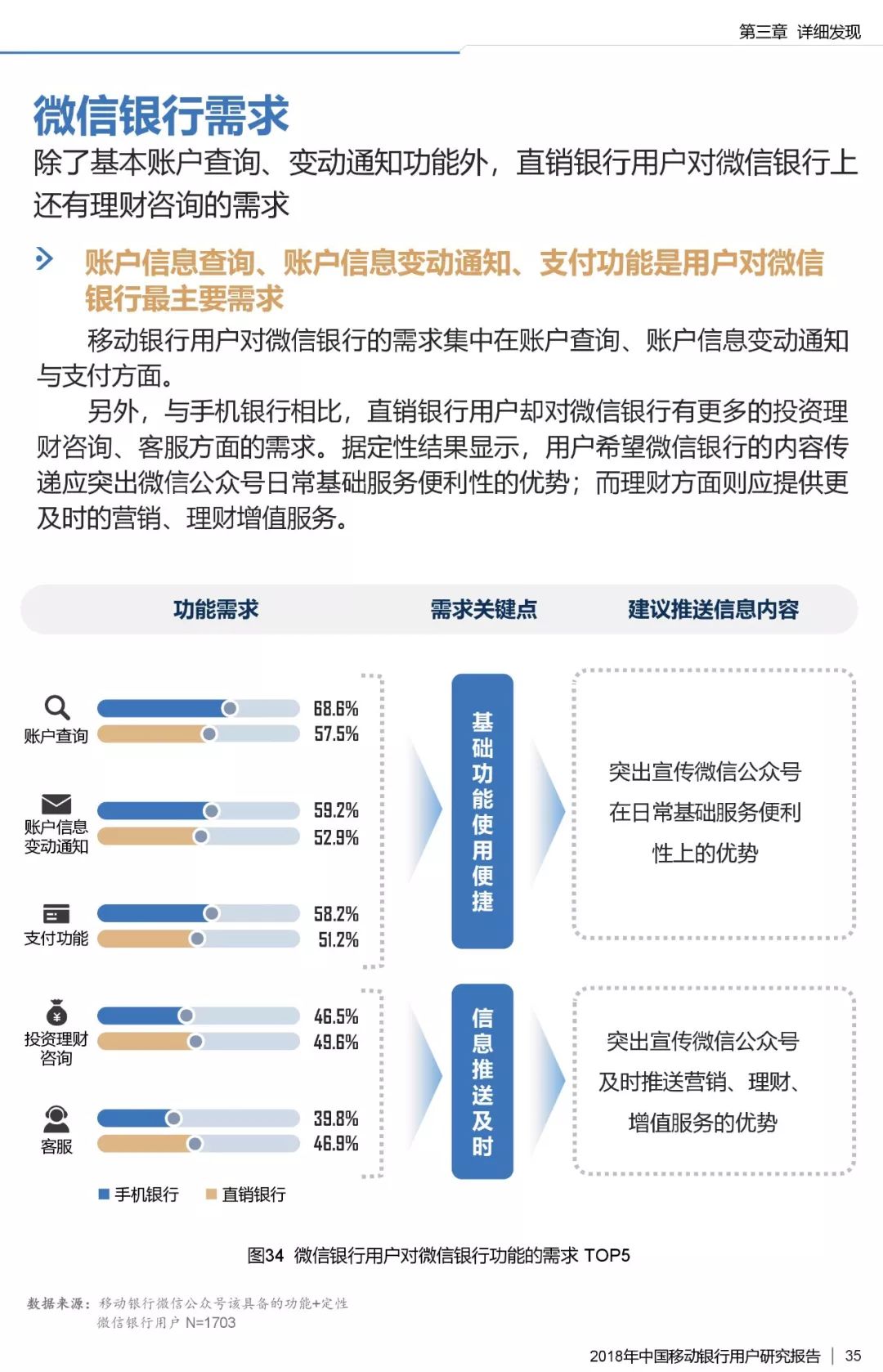 2018中国移动银行用户调研报告