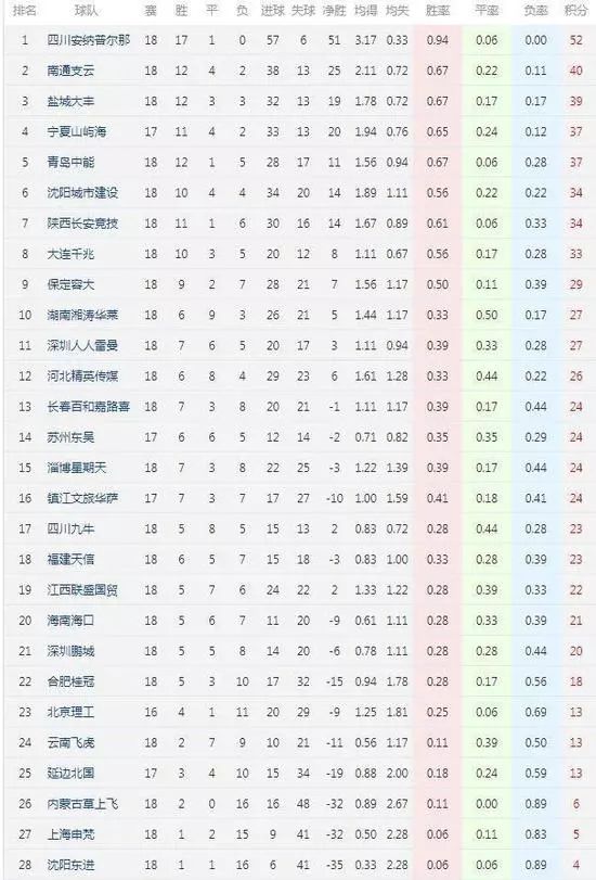 中国足球丨结怨胡尔克，中超执教俩月下课，如今却带队15连胜破鲁能纪录