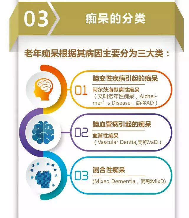 世界阿尔兹海默症日 | 谨记10大征兆和12种预防方法！