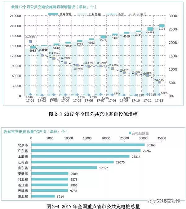 中国充电基础设施发展年度报告(上)