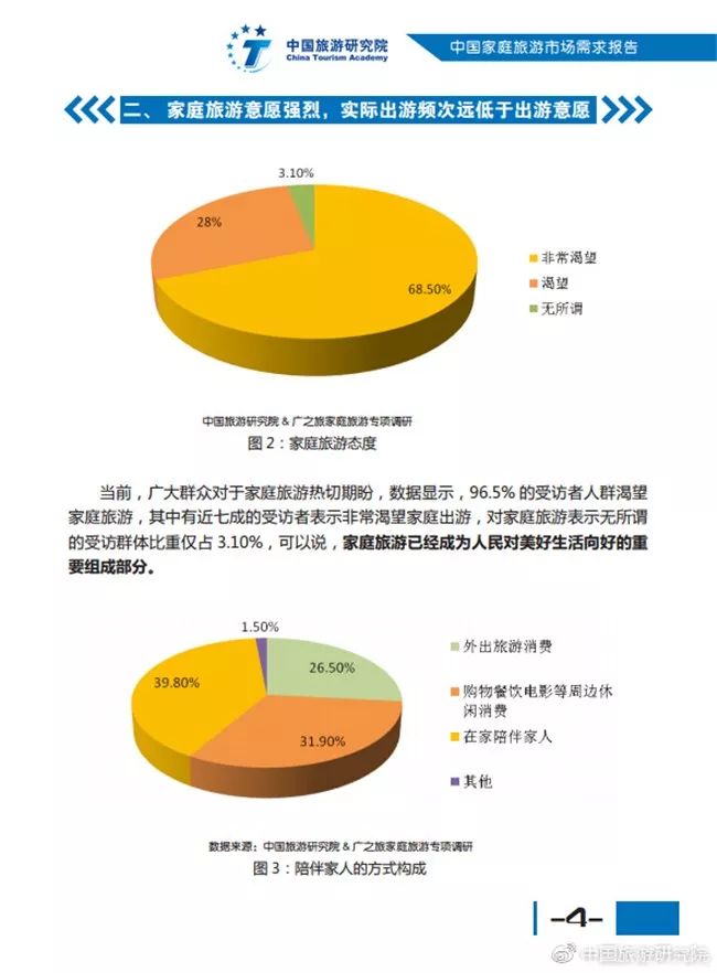 2018中国家庭旅游市场需求报告