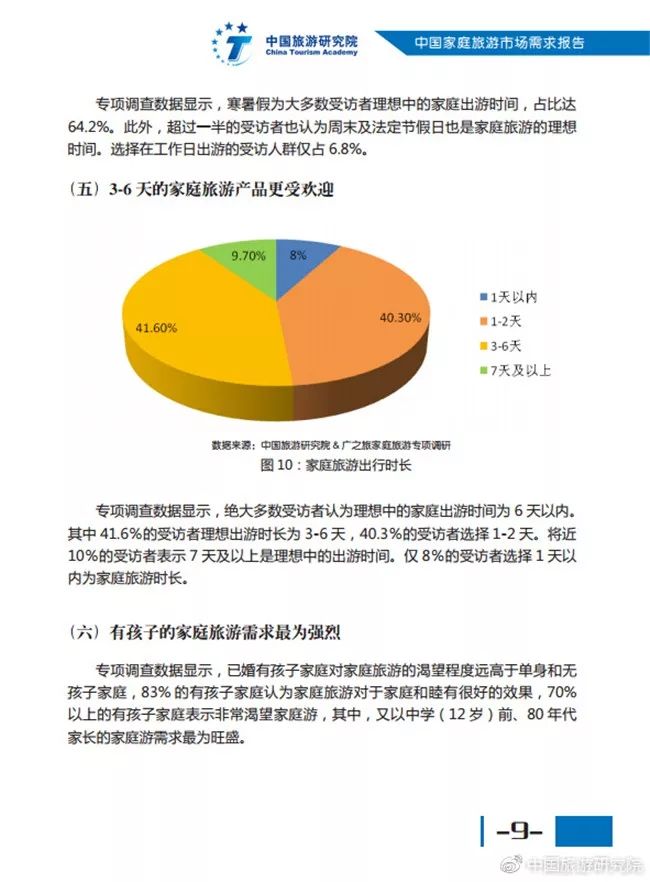 2018中国家庭旅游市场需求报告