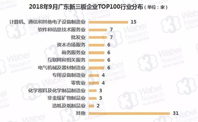 报告 | 2018年9月广东新三板企业市值TOP100