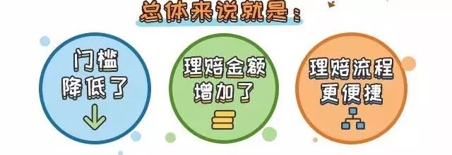 注意！中行信用卡保险增值服务有大变化！