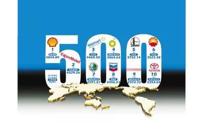 《财富》世界500强上的120家中国公司，你在哪家？