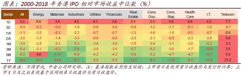 中金：解析香港新经济公司上市潮
