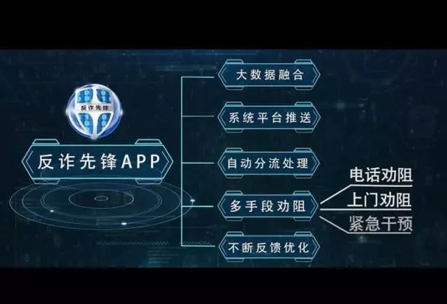 【防骗】广东警方发布神器“反诈先锋”，APP“反诈” 预警点对点！