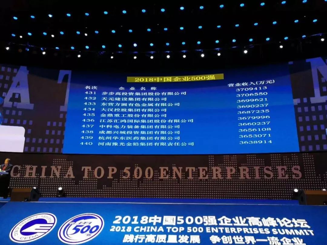 中国企业500强榜单公布，济源这家企业第十次入围