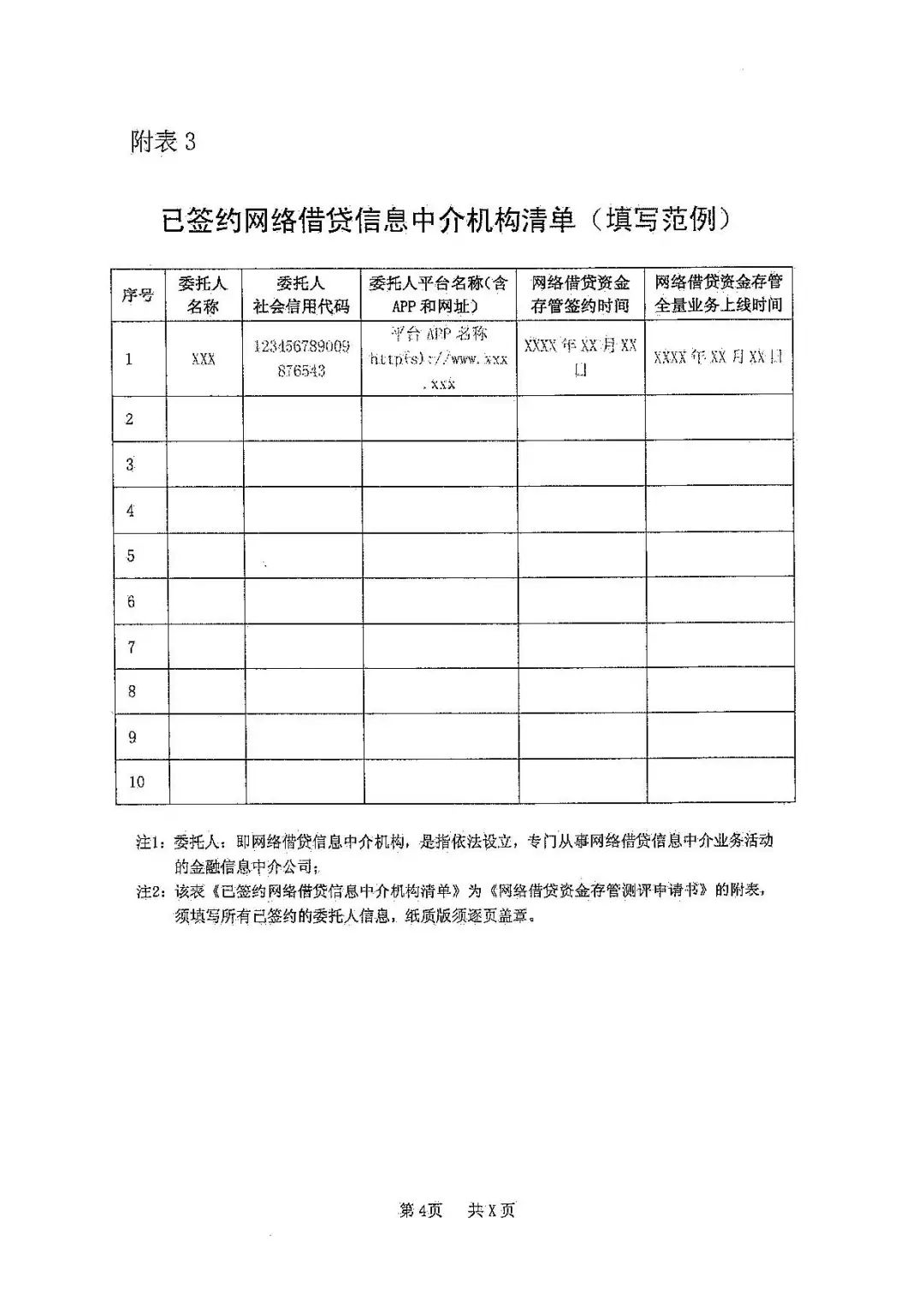 第三批P2P银行存管白名单公布，已通过28家银行