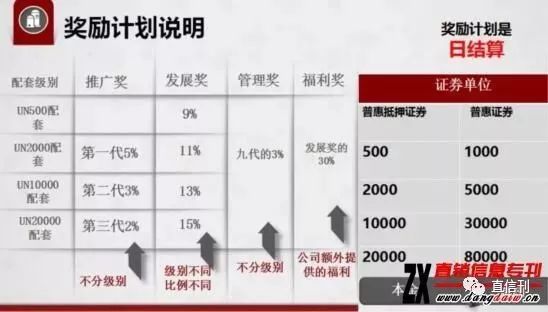 潜江利荣投资收益高达3300%被疑.. 非法集资