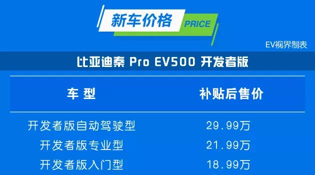 比亚迪秦Pro/秦Pro EV500联袂上市 售价14.99万起
