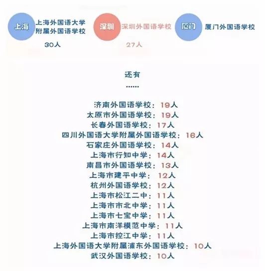lol下注:最新喜讯杭州湾新区上海世界外国语学校终于开建了