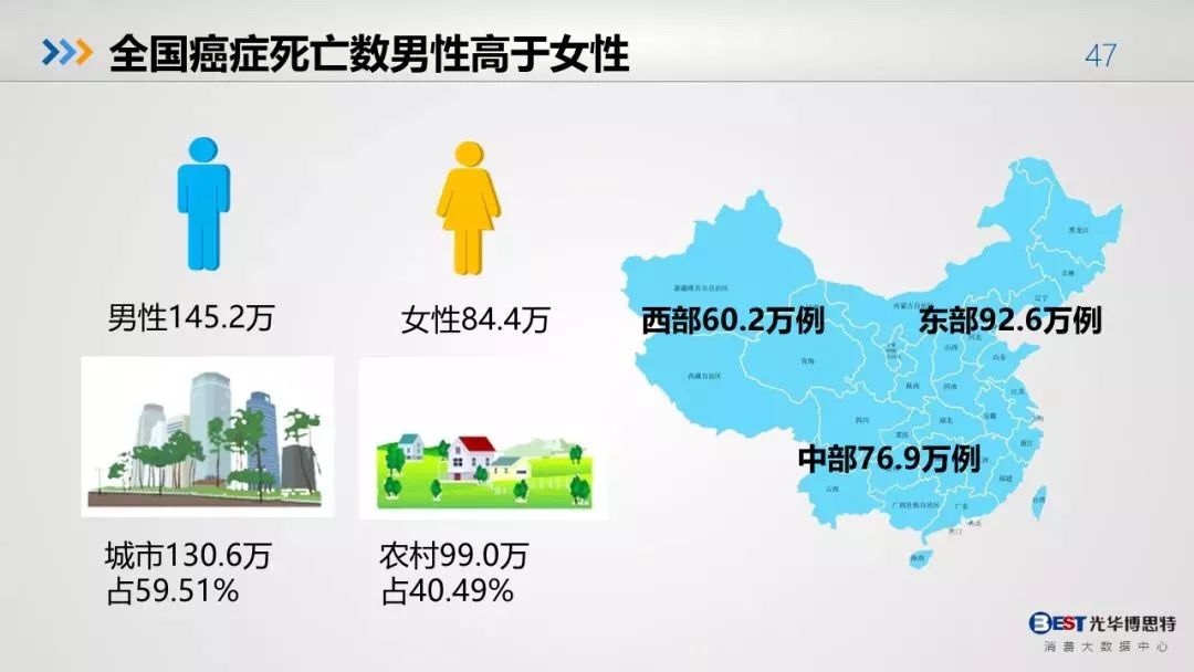 中国人的健康大数据报告，看后触目惊心
