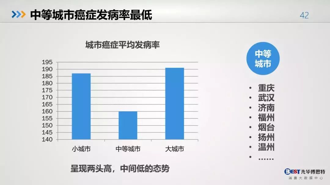 中国人的健康大数据报告，看后触目惊心