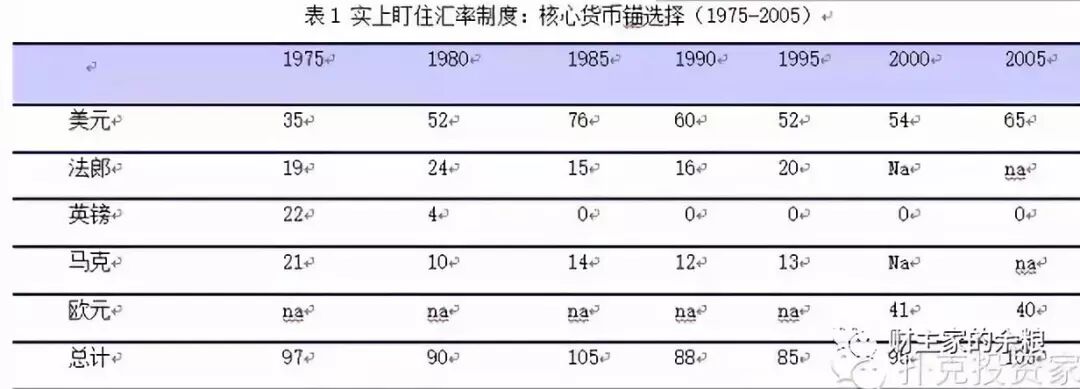 人民币，锚什么好？