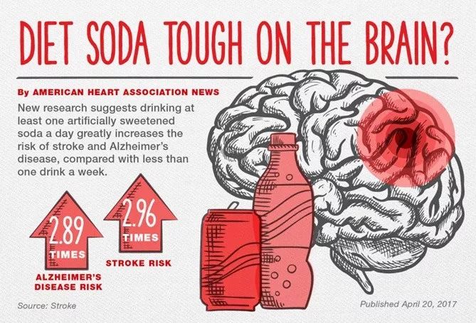 苏打水损伤大脑无糖饮料更糟