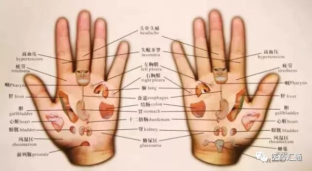 手是健康的镜子，10种常见病，从手上就能看出来！