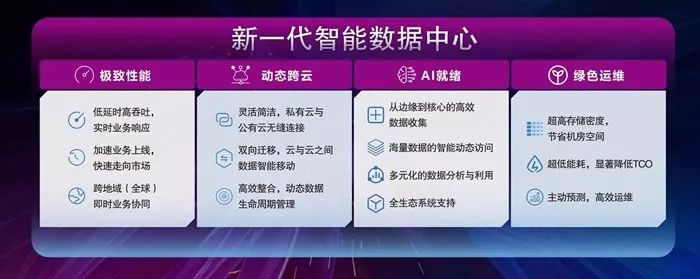 紫光西部数据王笑丹：打造“新一代智能数据中心”，全面拥抱未来！