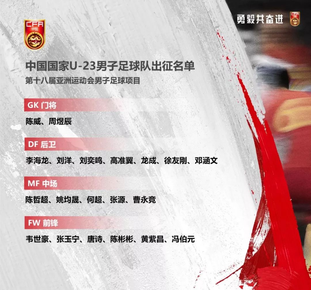 第十八届亚运会足球项目中国队运动员名单最终确定