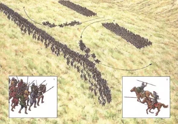 骑射转冲锋：中世纪前期的西欧骑兵去亚洲化进程