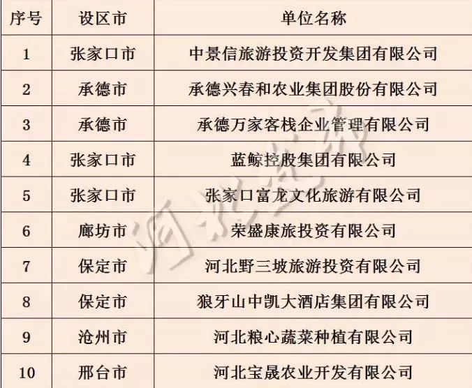 最新名单！河北10村10乡镇入选省级示范，还有30村获结对帮扶！