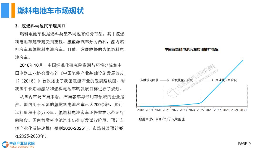 【报告】2018中国燃料电池汽车行业研究（附25页PDF文件下载）