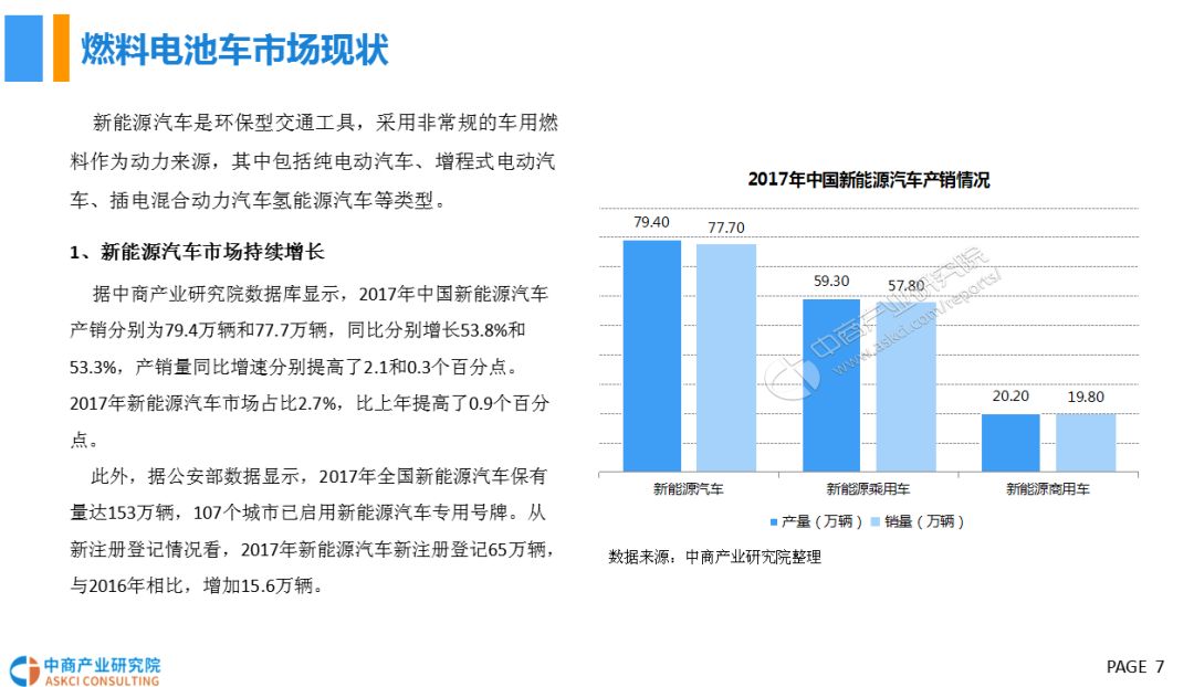 【报告】2018中国燃料电池汽车行业研究（附25页PDF文件下载）