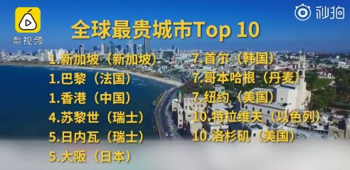 第一！全球生活成本最贵城市top10，中国这个城市摘得榜首！