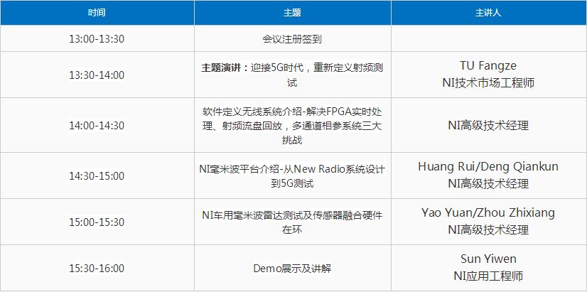 ..！2018 NI 射频测试研讨会上海站，红米Pro 6领回家！