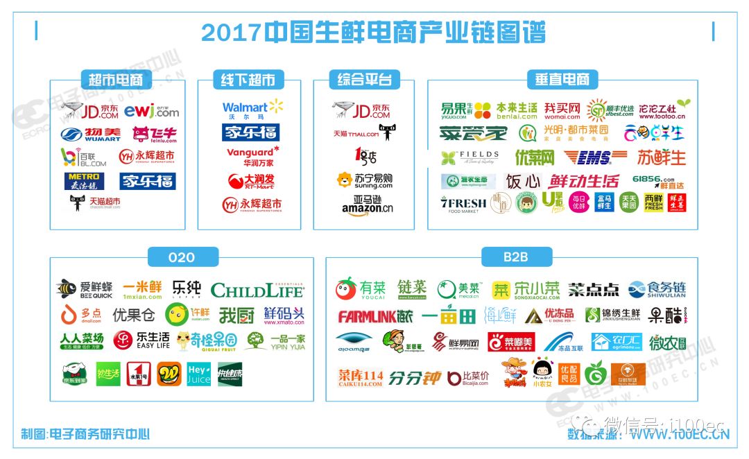 【PPT】十张图谱看清2017年中国电子商务行业（收藏）
