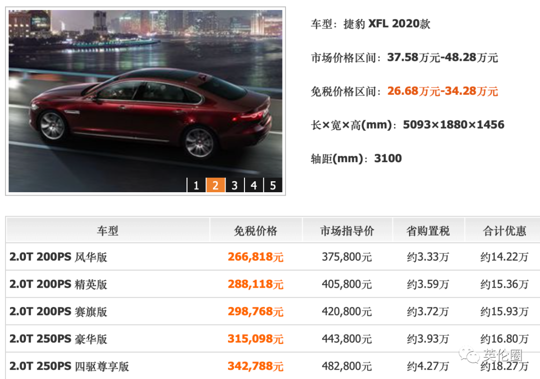 免税车不需《留学回国证明》了！曾经有19.6万摆在面前，我却不知道怎么省...