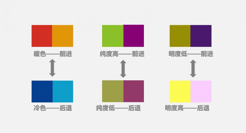 不同属性的颜色如何在室内设计中运用？