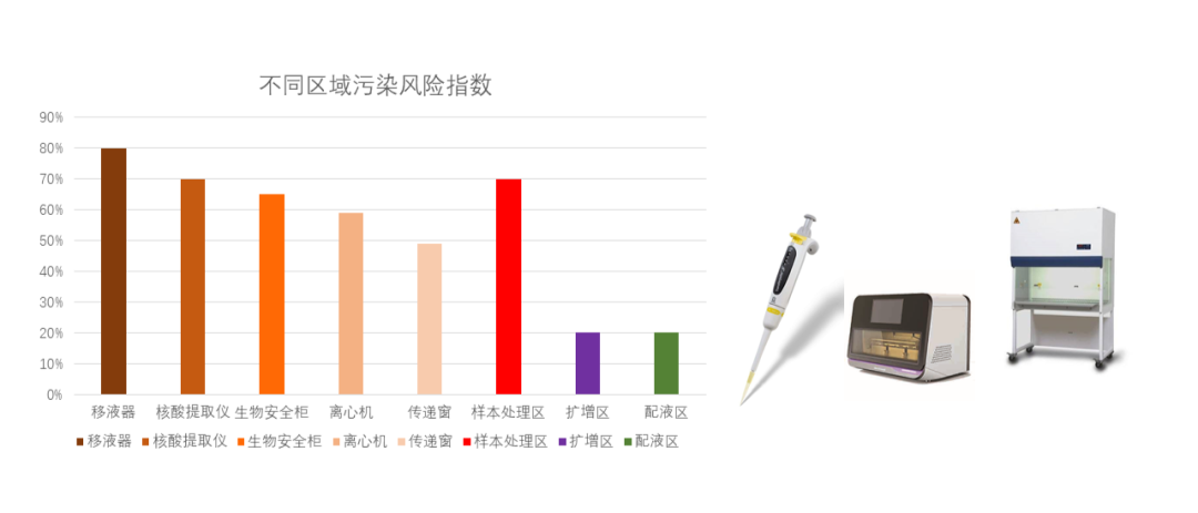新冠核酸“假阳性”频发，气溶胶污染值得所有检验人警惕