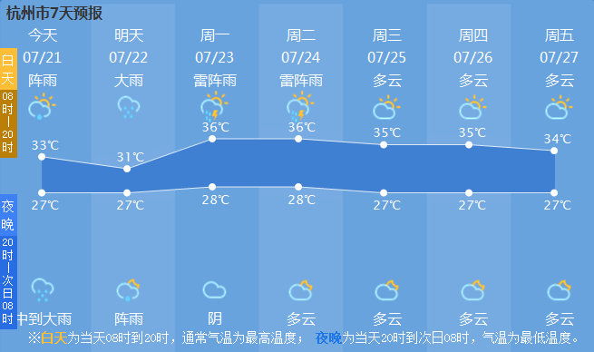 最新消息！台风路径北调，浙江今天傍晚有大暴雨！这些列车航班将停运